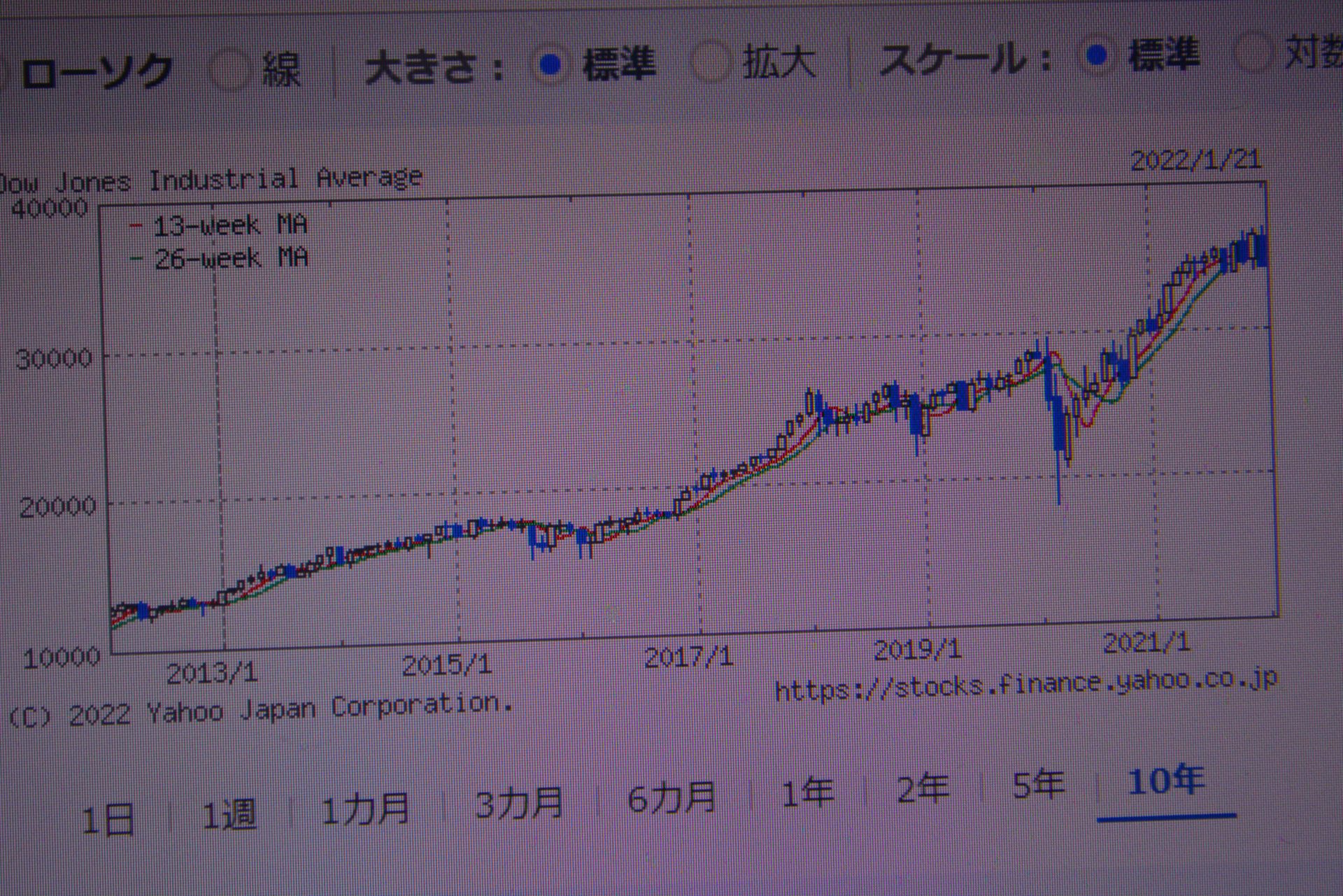 ストレスフルな世界だよっ！　/ フェラーリー