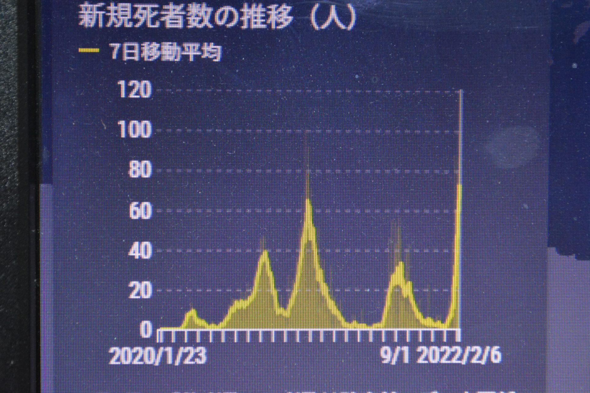 勝手に 警戒態勢突入です、