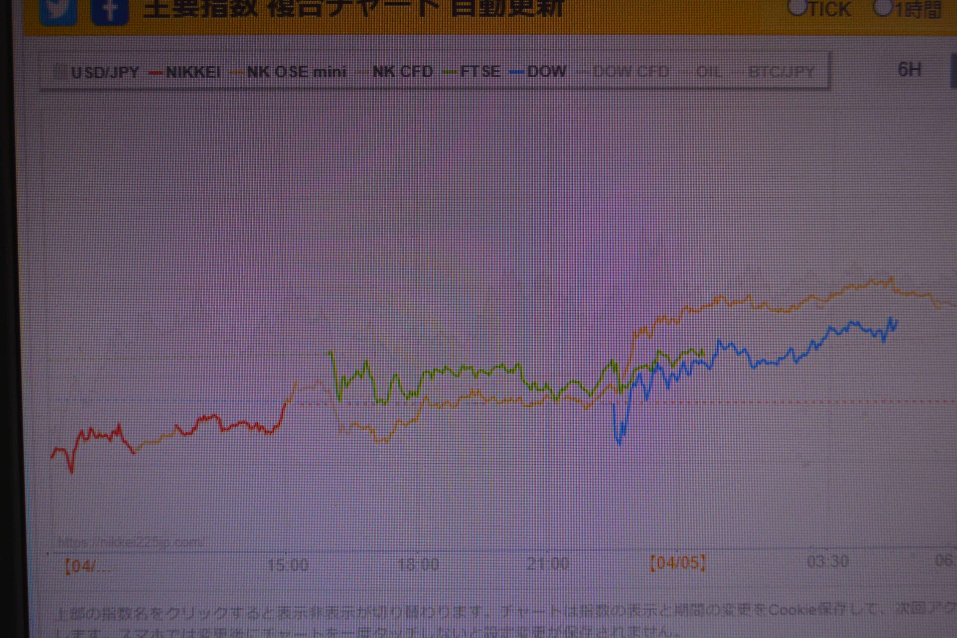 ２次大戦後 初の激動の時代、