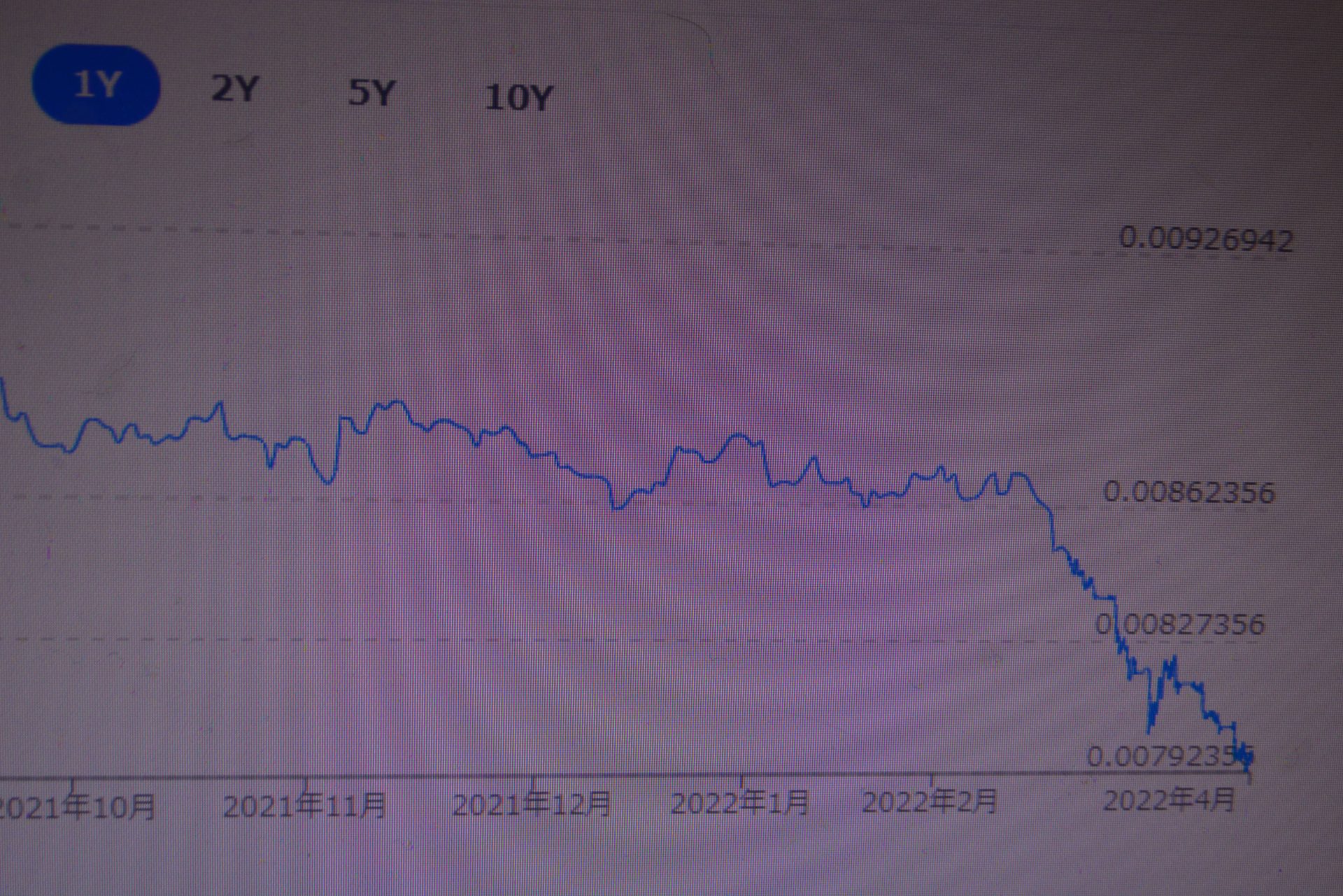 時間が出来ると いろいろ再検証出来た！