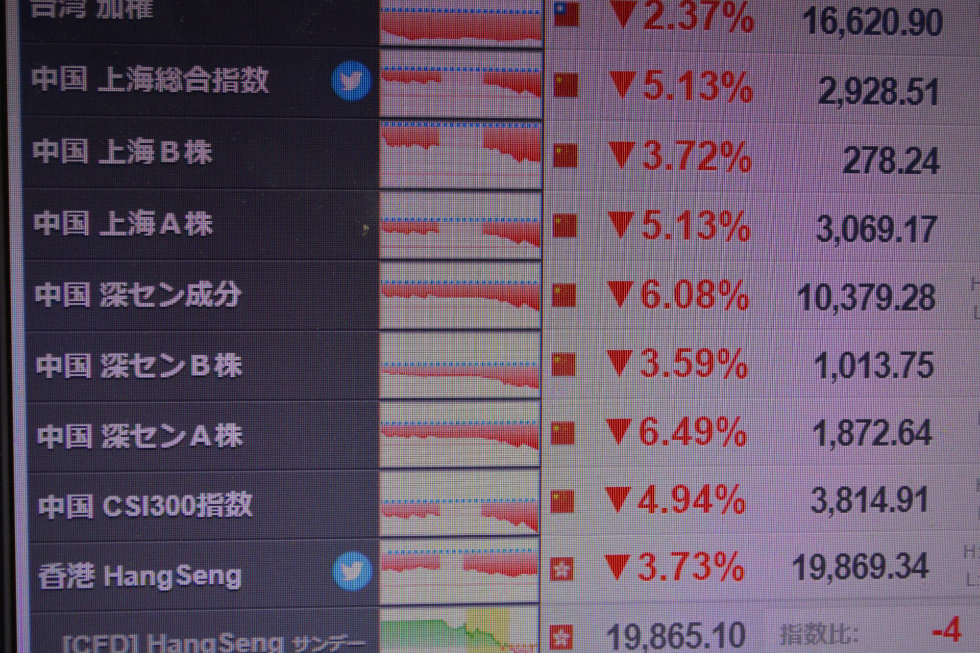 井の中の蛙 大海を知らず・・・