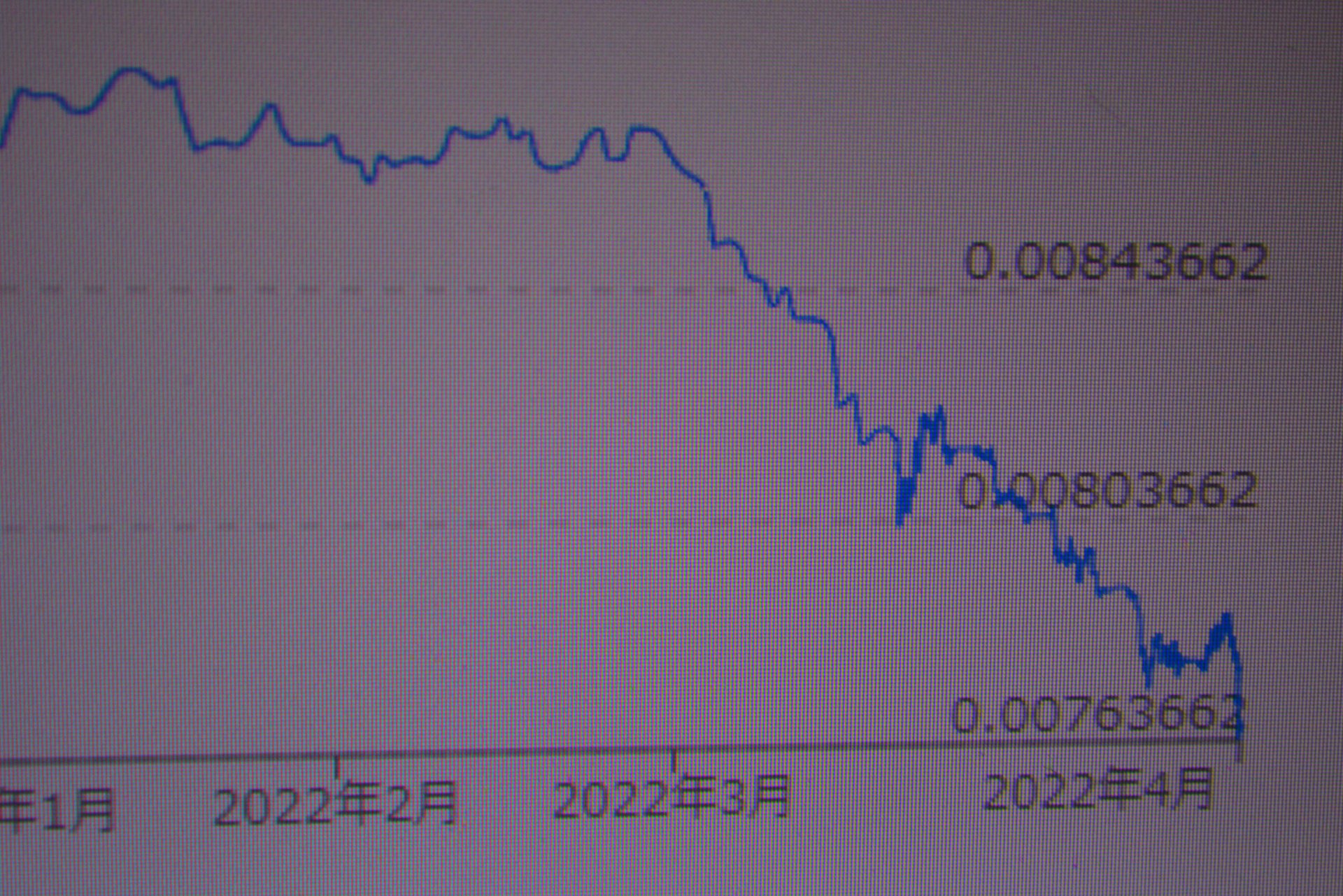 今度は ”経済激変化” だと思う！