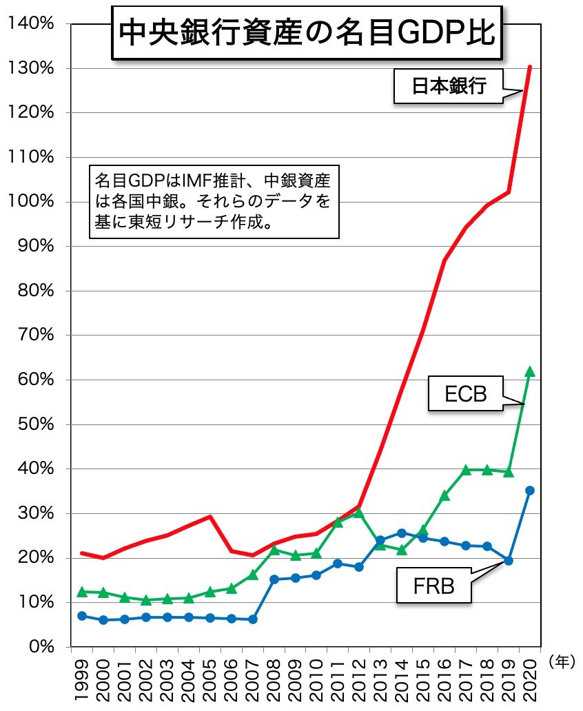 マズイ事は テレビで流さない、