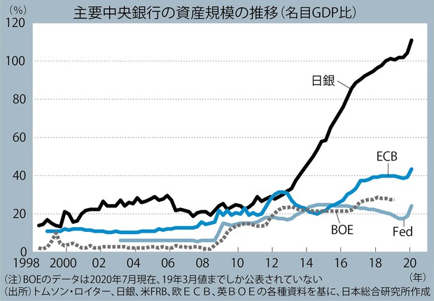 これからどうなる？