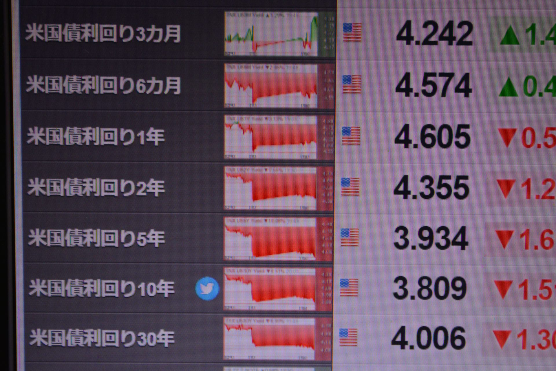 みんな一斉 同時行動！