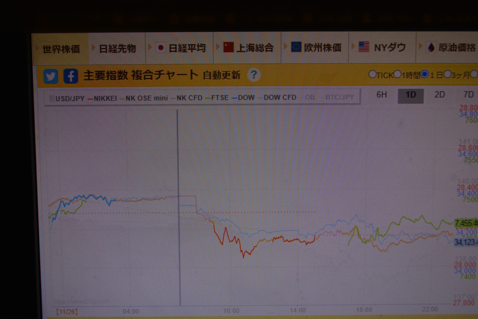 自分なりに頑張っています！