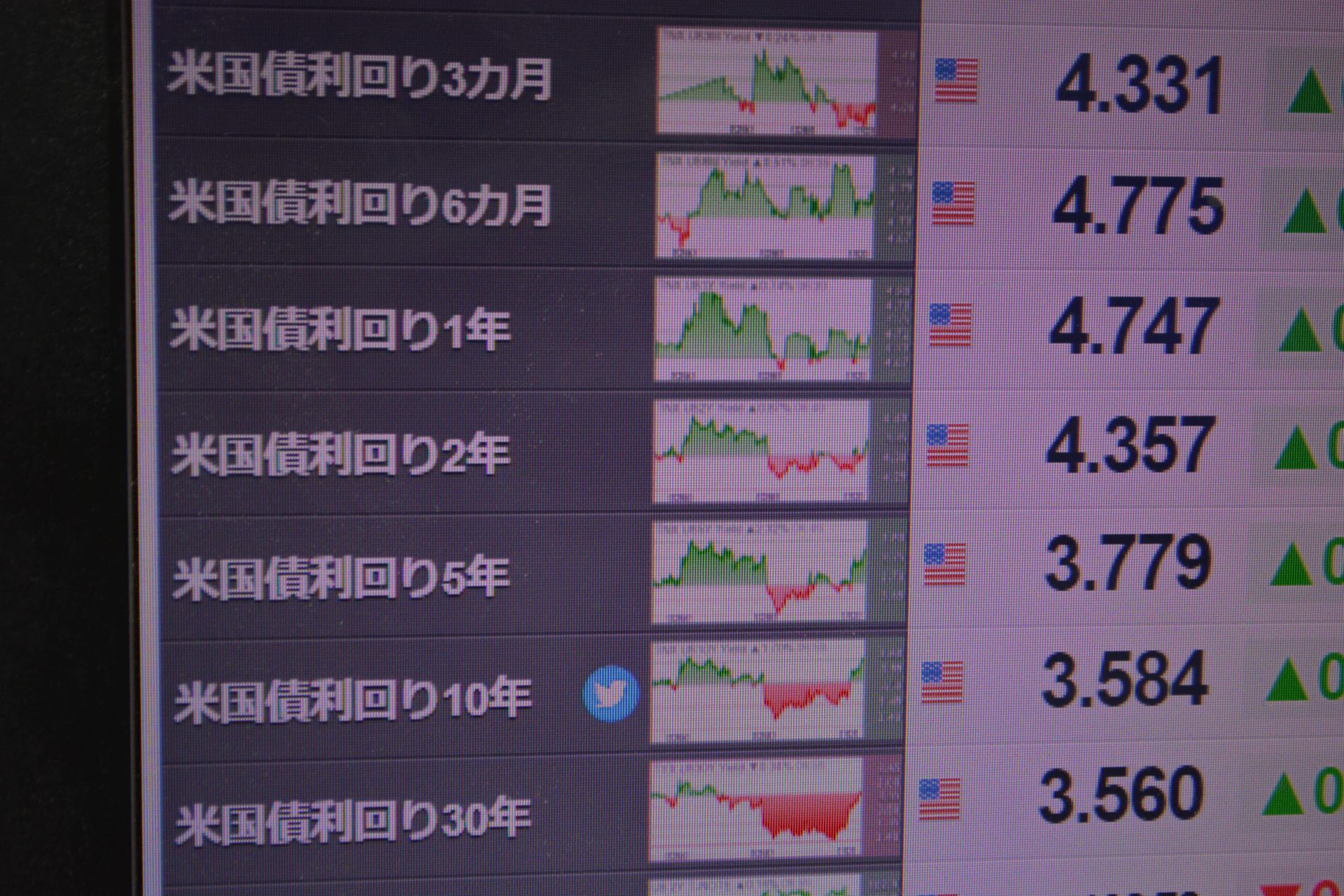 とうとう の　続報、