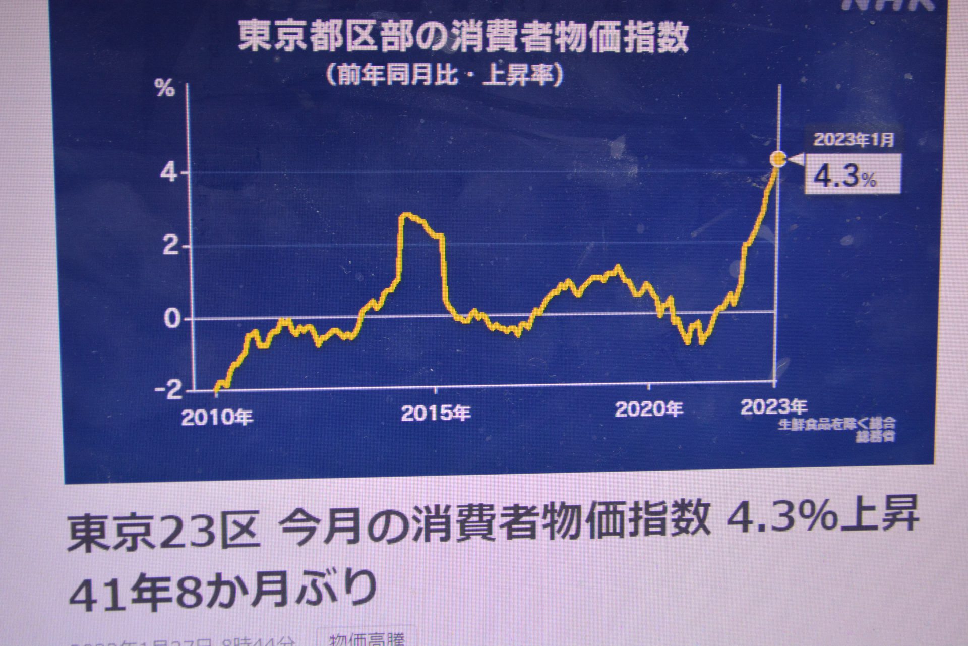 考えが甘かった（Ⅱ）！