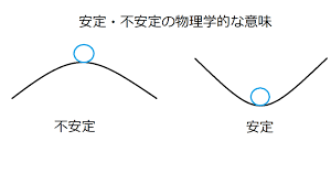 ネガティブな話ばかり？　違うよっ！