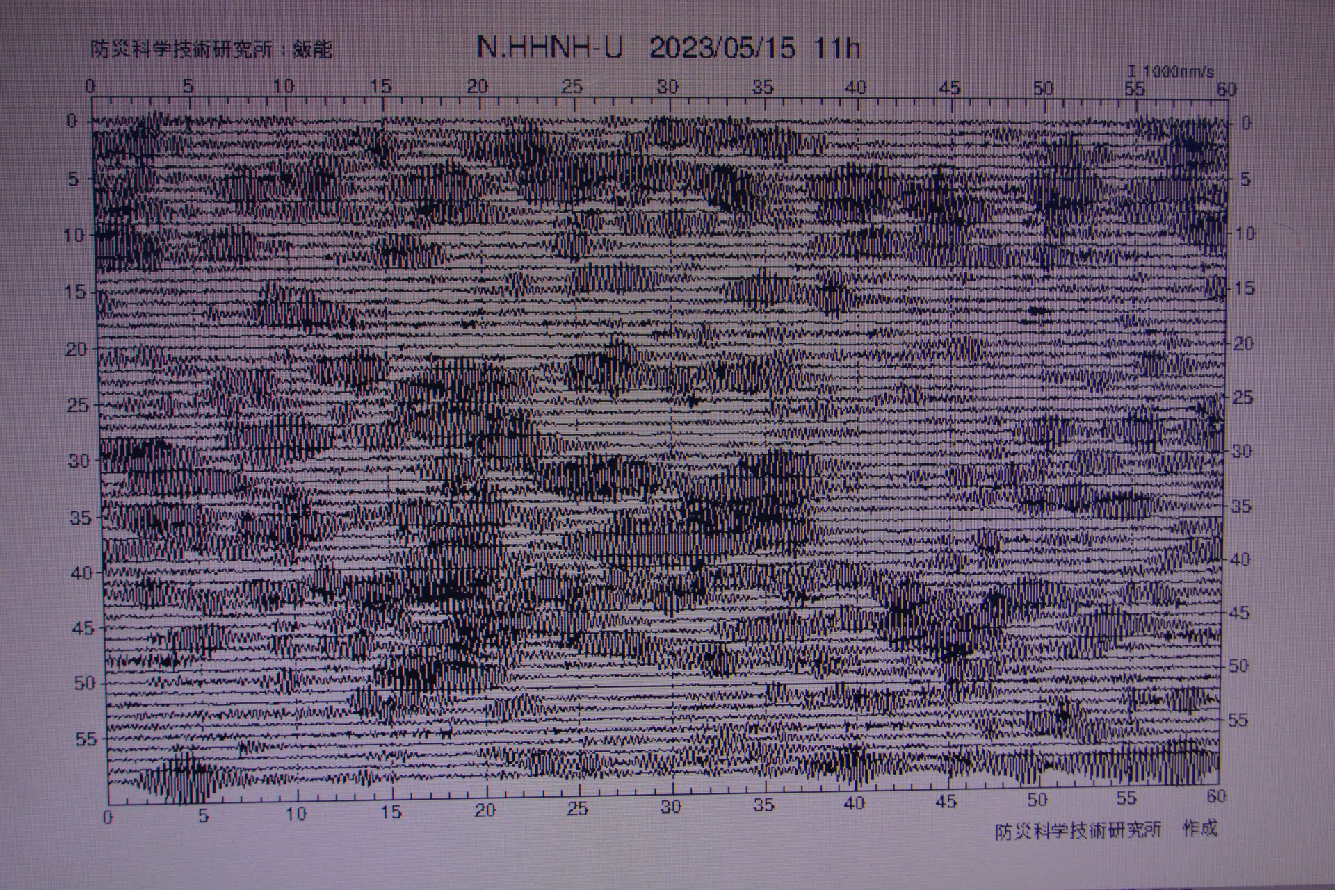 マジで地味地味だっ、 / 地震に注意、