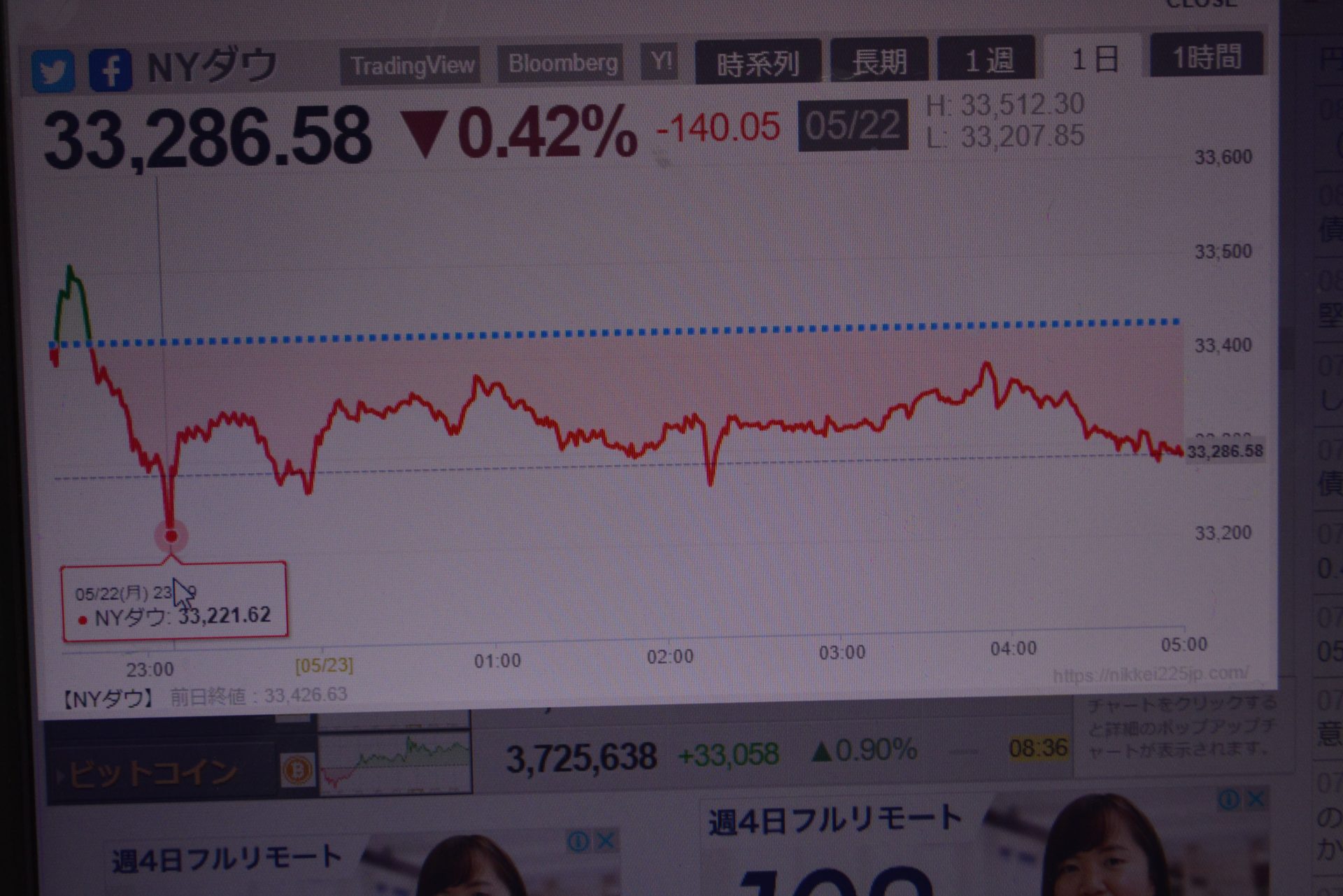 これは 相当なバブルなのか？