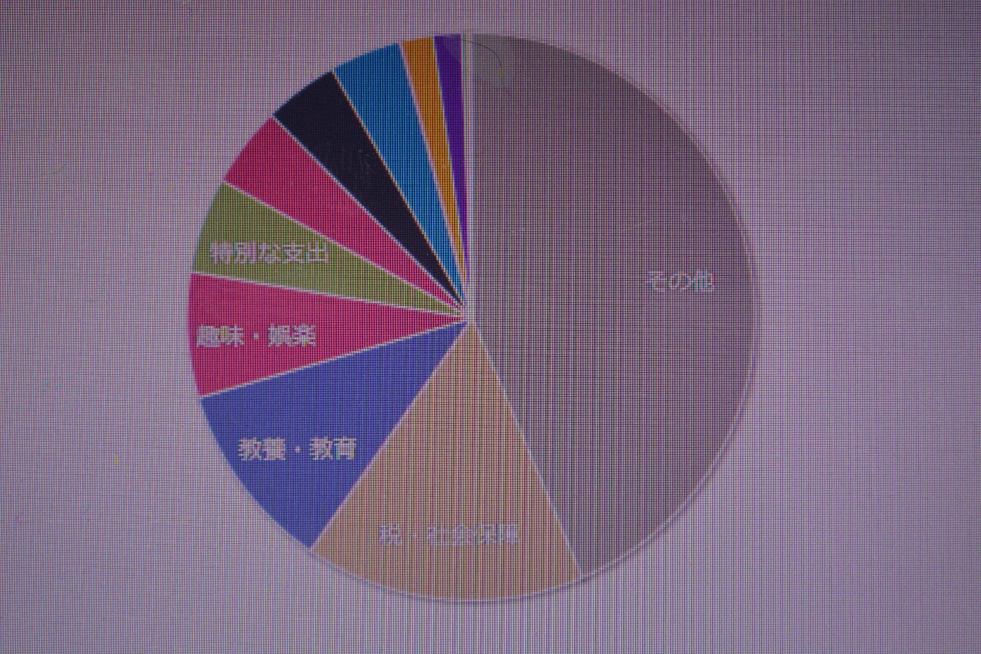 激動不安定な中 少しでも安泰を得るには？