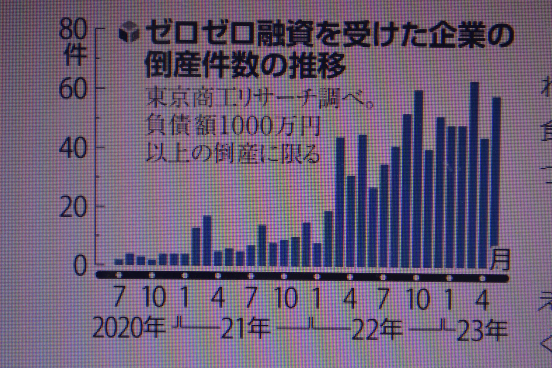 作用と反作用 後の反動が怖い、