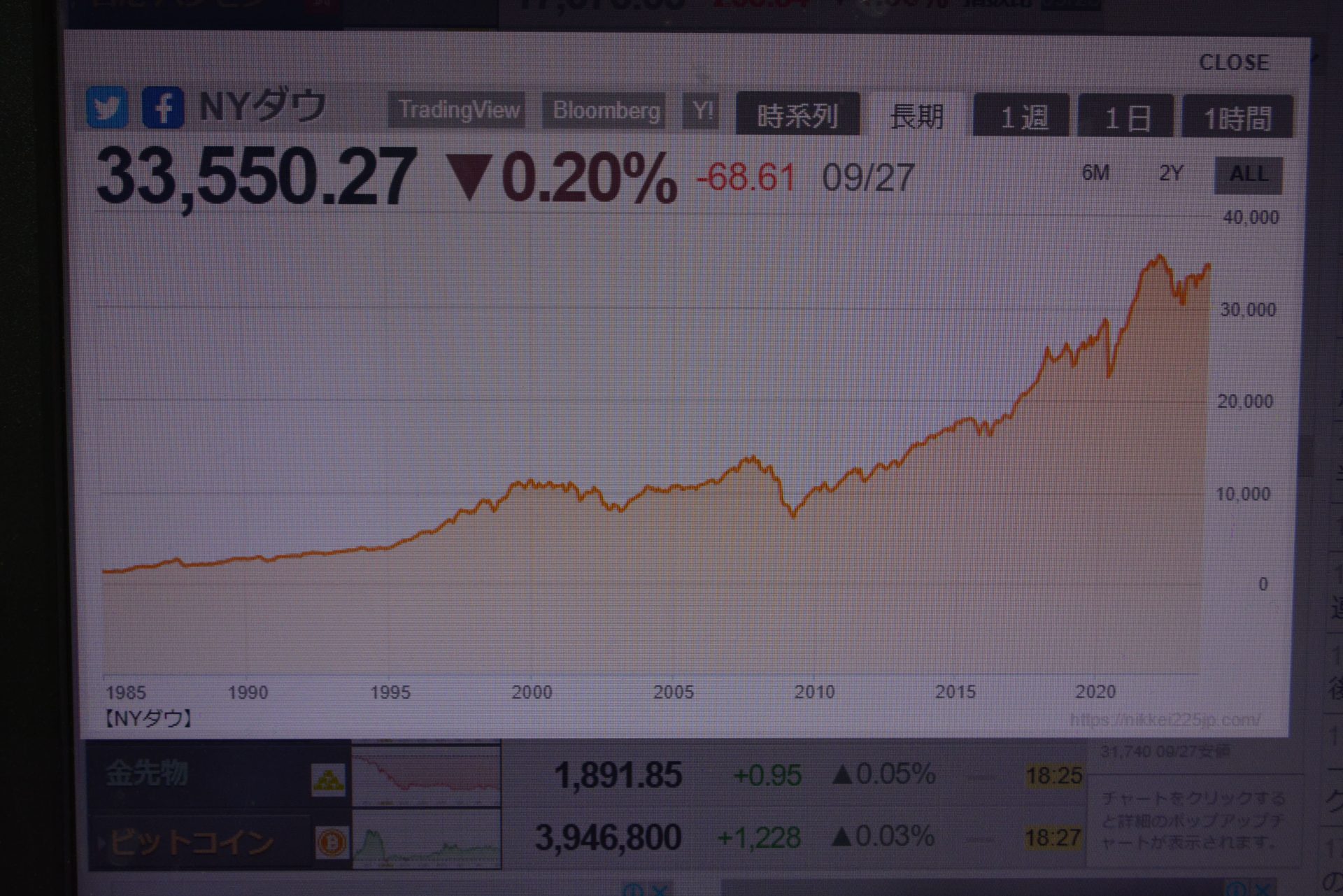 諸々の市場も 僕の体重も　何かがヤバそう、