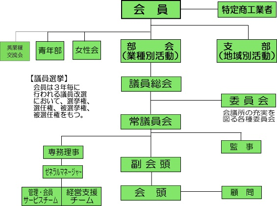 肩書がつくと 錯覚する？