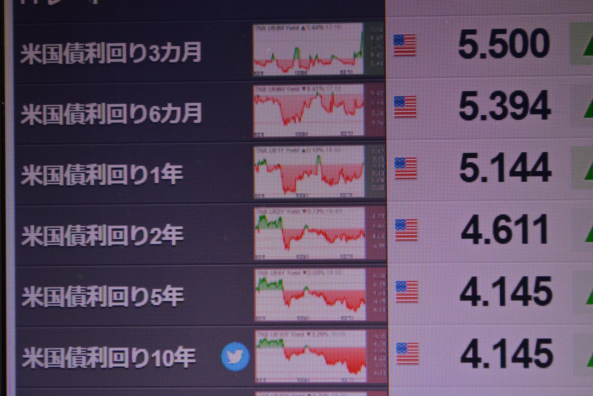 逆イールド、