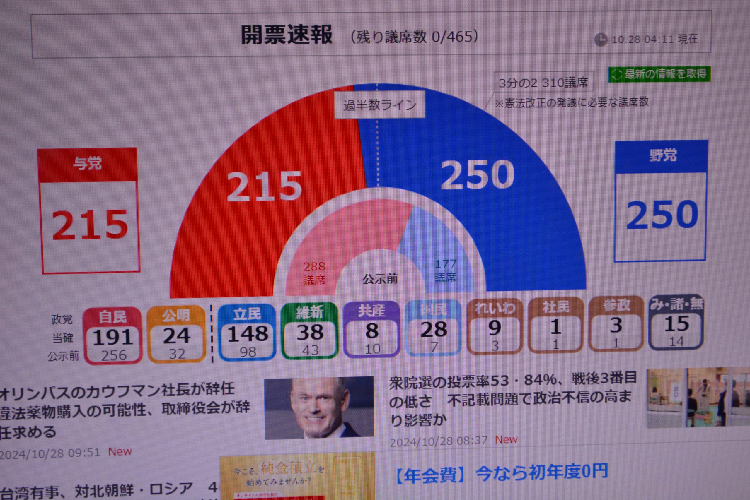 選挙結果関係なく 厳しさは更に増す、