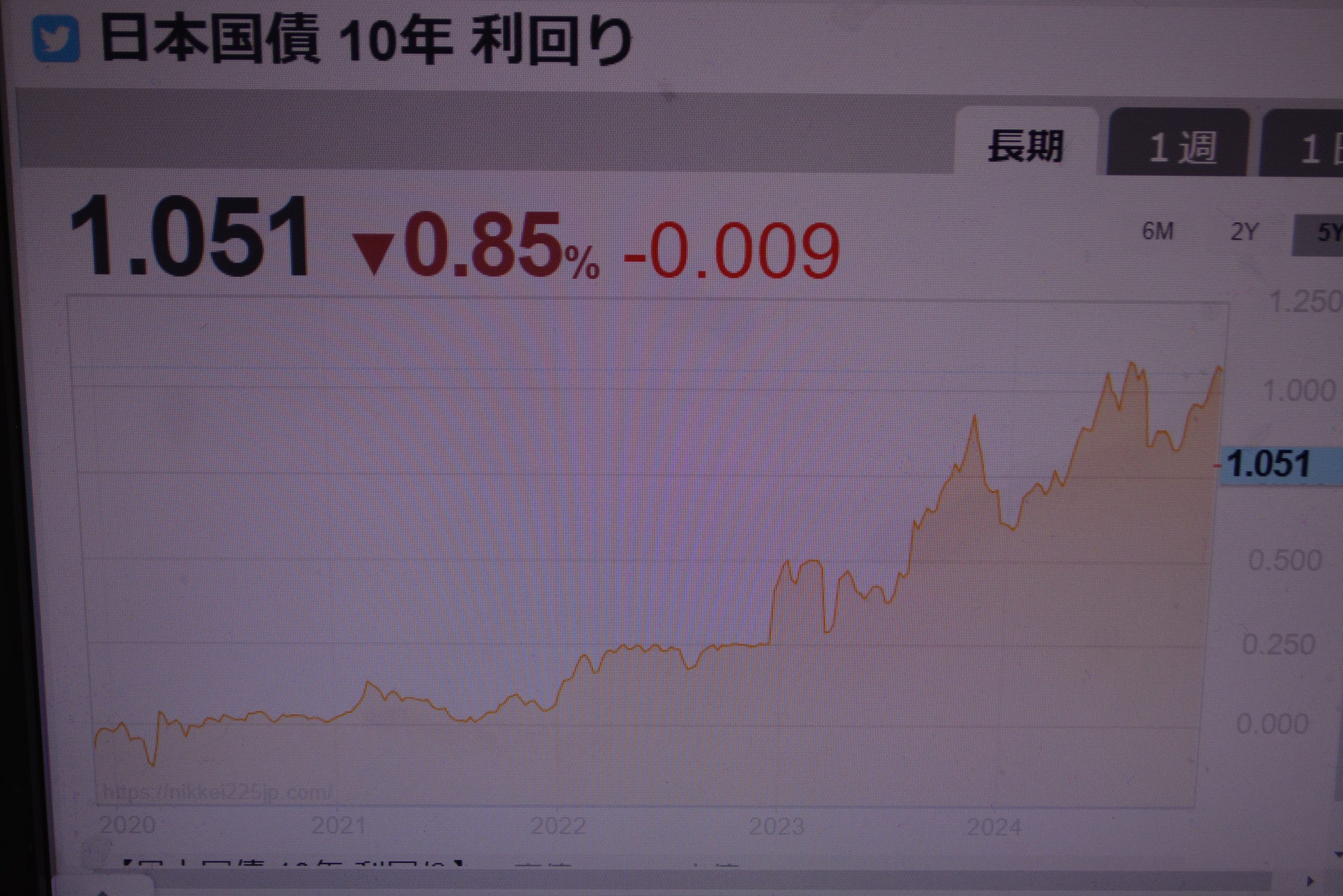 何だか パッとしないけど（Ⅱ）、