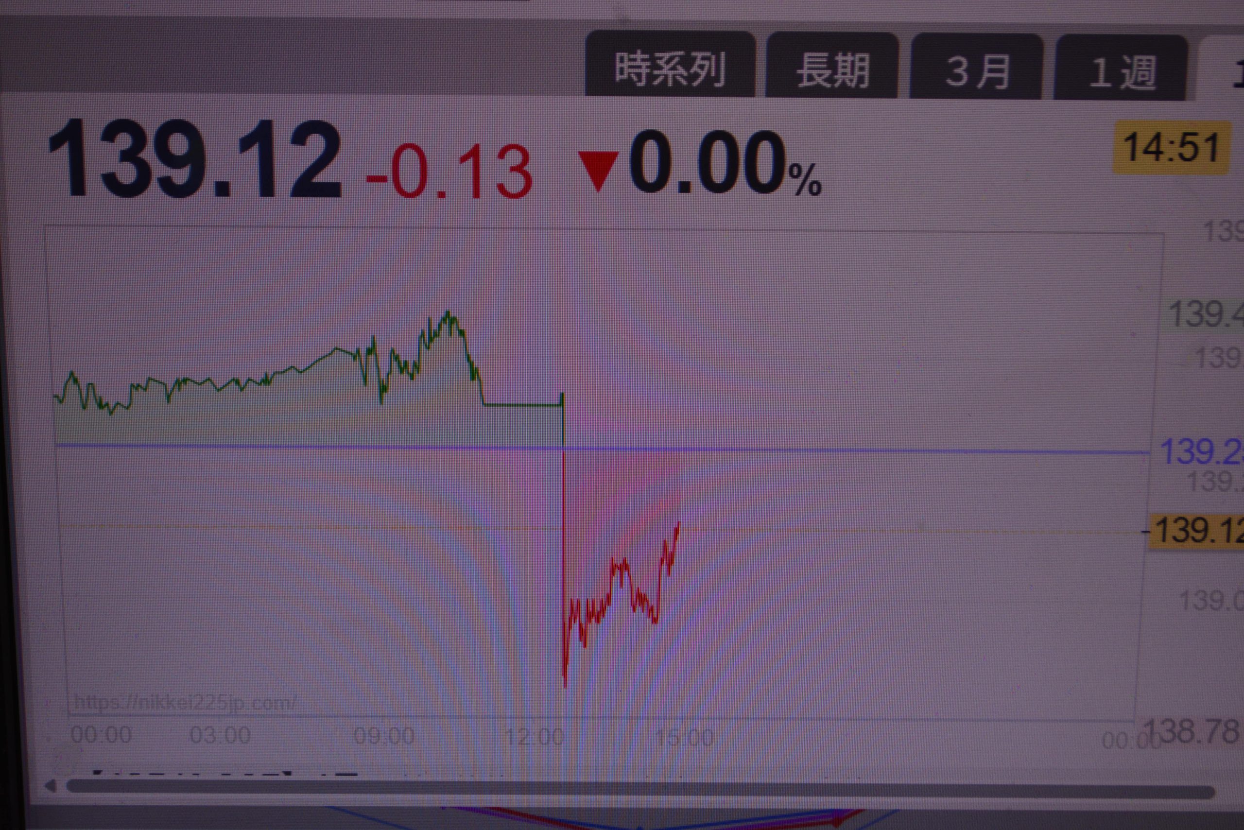 国 債 　超長期国債急落
