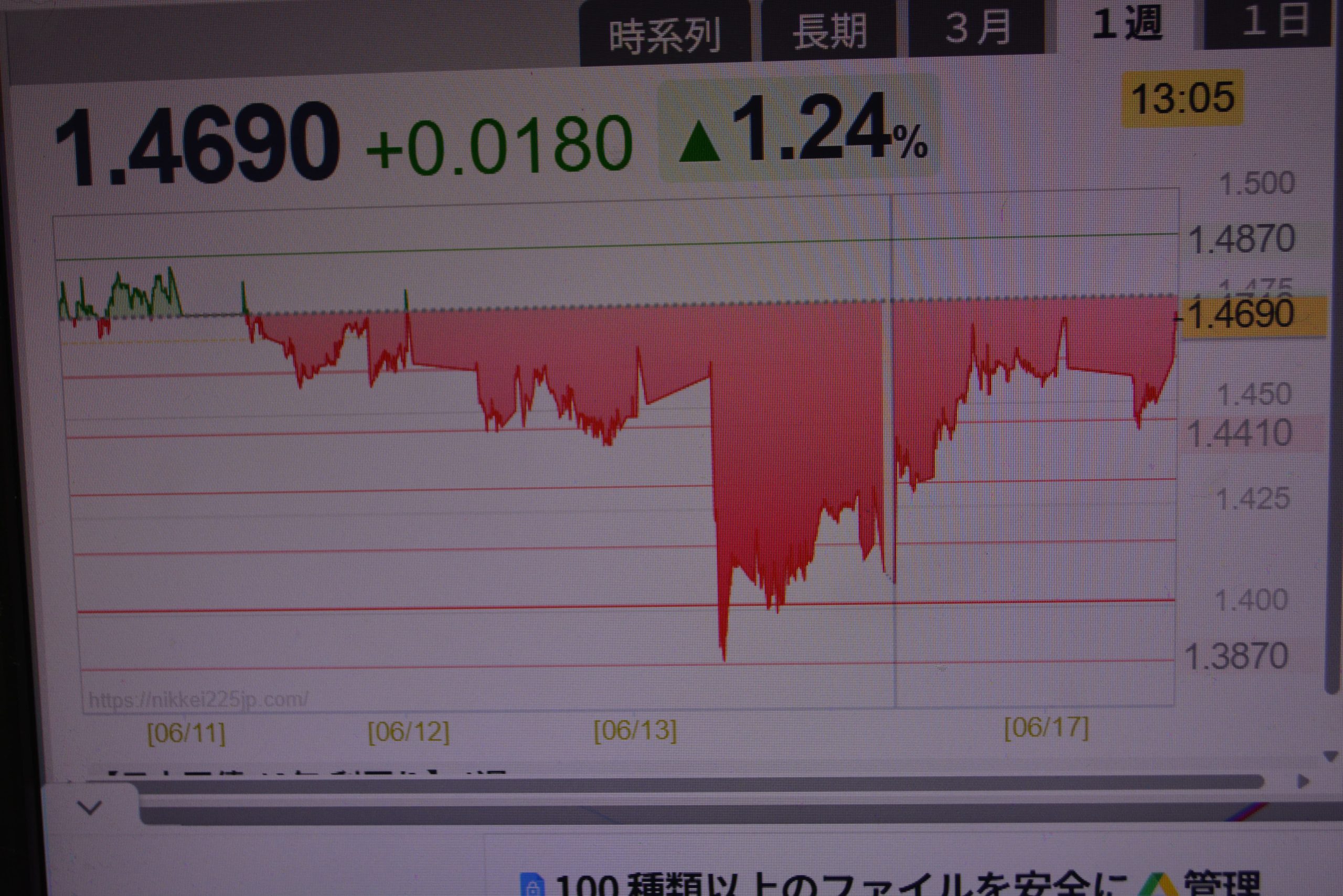 長過ぎるバブル？　もう強い不安は感じない